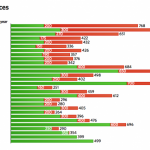 Console Price Comparison